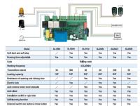 SL0720 блок управления для приводов Hiland